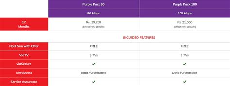 ncell internet package.